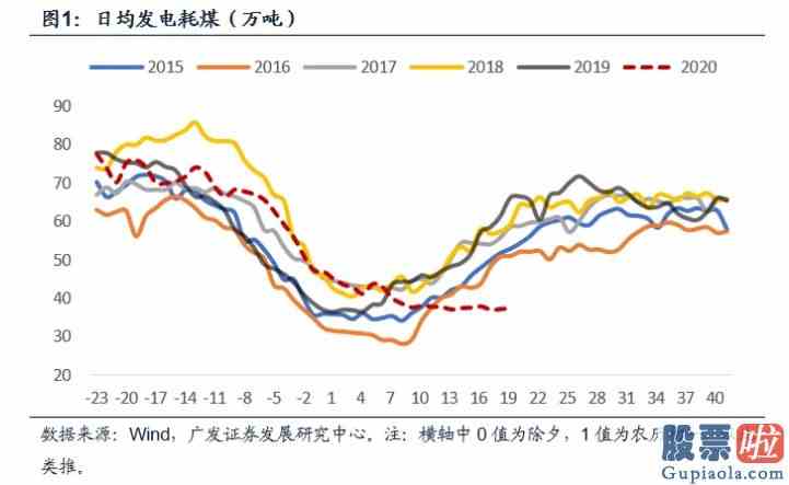 股市收评是什么意思：宅家炒股 投资者喊话上市公司复工！