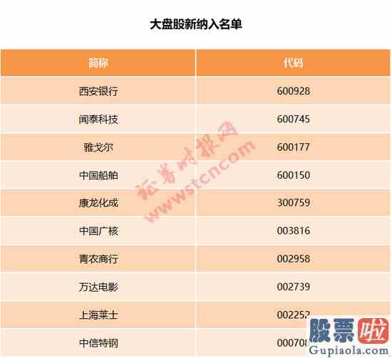 预测明天大盘走势：富时罗素A股扩容：新纳入88股 53股分类调整(名单)