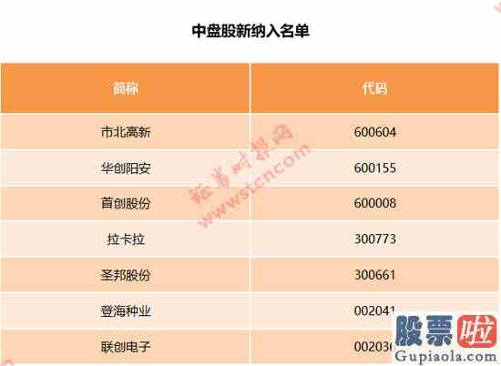 预测明天大盘走势：富时罗素A股扩容：新纳入88股 53股分类调整(名单)