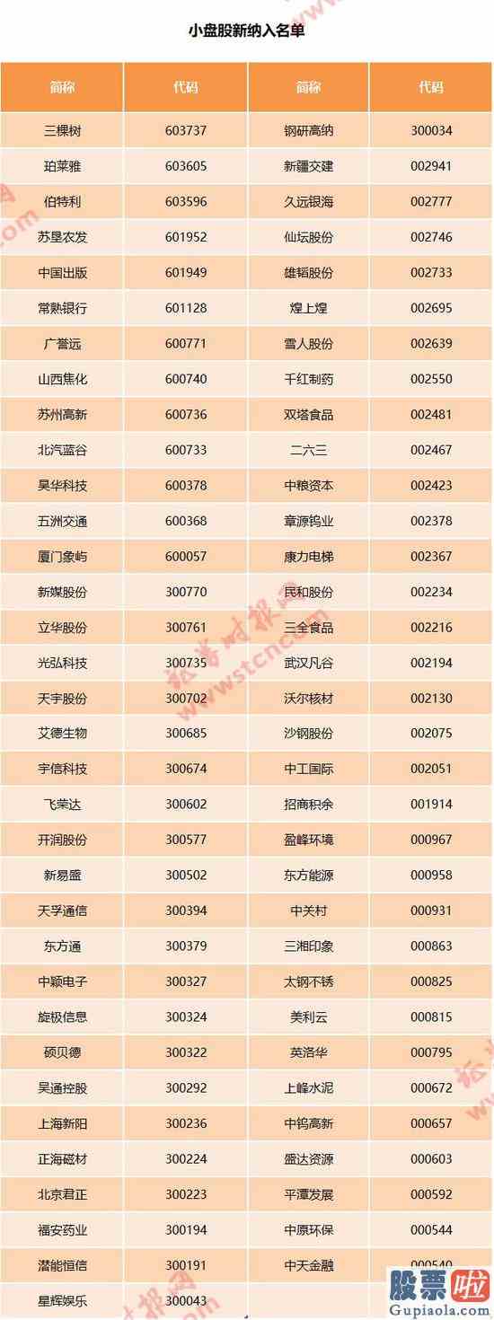 预测明天大盘走势：富时罗素A股扩容：新纳入88股 53股分类调整(名单)