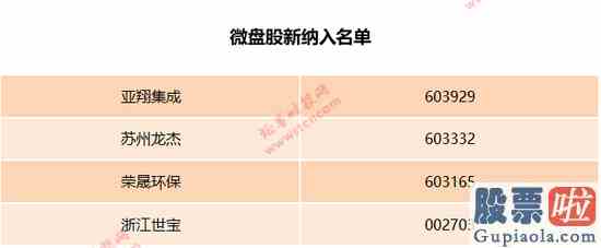 预测明天大盘走势：富时罗素A股扩容：新纳入88股 53股分类调整(名单)