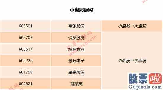 预测明天大盘走势：富时罗素A股扩容：新纳入88股 53股分类调整(名单)