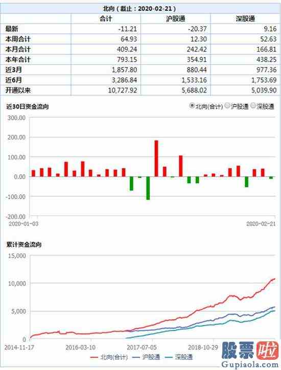 预测明天大盘走势：富时罗素A股扩容：新纳入88股 53股分类调整(名单)