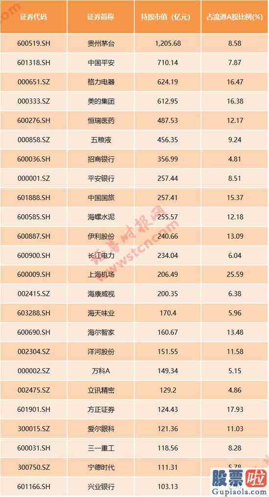 预测明天大盘走势：富时罗素A股扩容：新纳入88股 53股分类调整(名单)