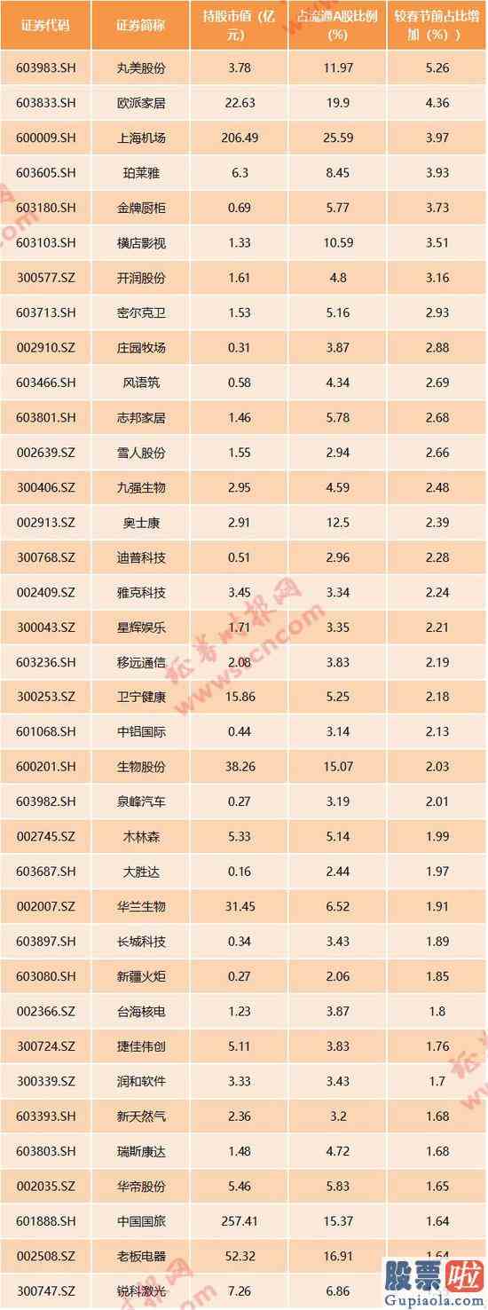 预测明天大盘走势：富时罗素A股扩容：新纳入88股 53股分类调整(名单)