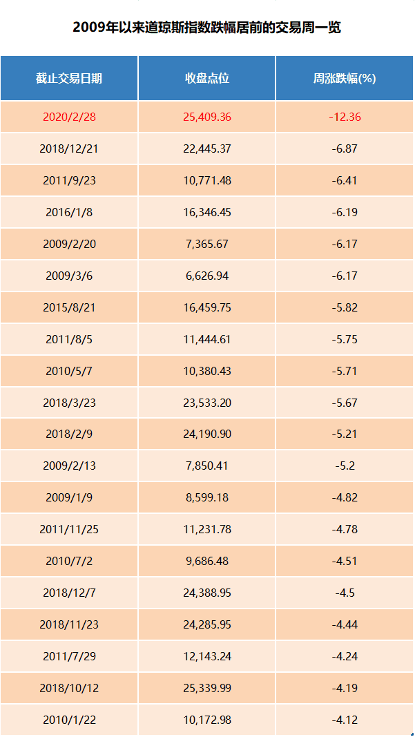 今日收盘点评新浪：美股盘中跌超千点 尾盘神奇拉回！特朗普也来打气