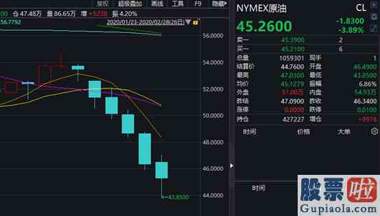 今日收盘点评新浪：美股盘中跌超千点 尾盘神奇拉回！特朗普也来打气