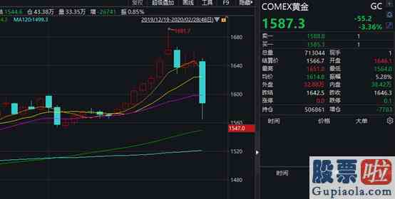 今日收盘点评新浪：美股盘中跌超千点 尾盘神奇拉回！特朗普也来打气