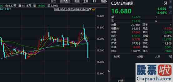 今日收盘点评新浪：美股盘中跌超千点 尾盘神奇拉回！特朗普也来打气