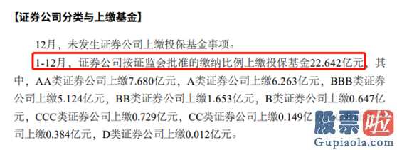 周三大盘预测：少缴超10亿！证监会大动作 券商再收政策大红包