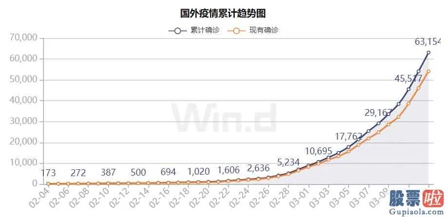 易华录股票：全球市场惊心一周：ICU-蹦迪-ICU-蹦迪