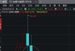 今日大盘分析-破产式暴跌！波音仅剩0.5个茅台 恐怖游轮跌79%