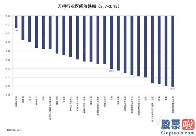 股票600863：六张图看清A股估值：2020年估值空间或有大幅提升