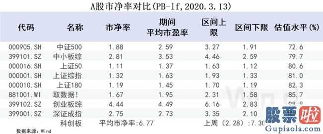 股票600863：六张图看清A股估值：2020年估值空间或有大幅提升