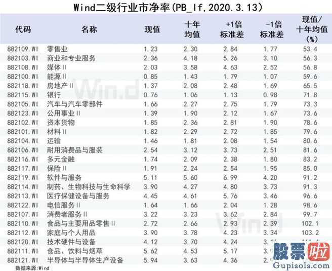 股票600863：六张图看清A股估值：2020年估值空间或有大幅提升