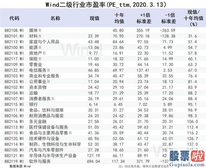 股票600863：六张图看清A股估值：2020年估值空间或有大幅提升