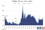 股票600863：六张图看清A股估值：2020年估值空间或有大幅提升