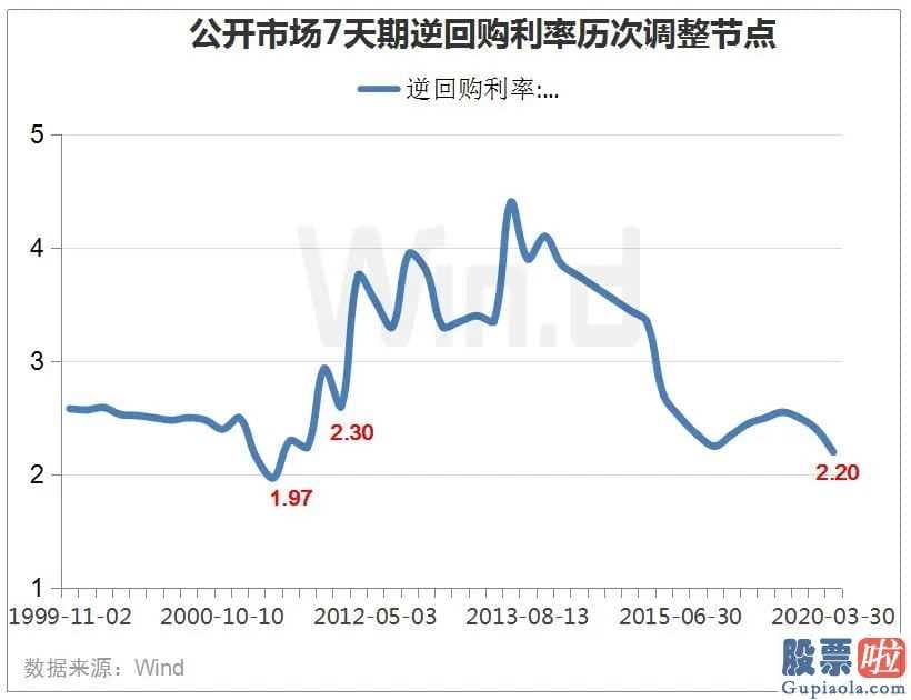 今日大盘点评：“降息”了！A股4月更有看头 机构火速解读