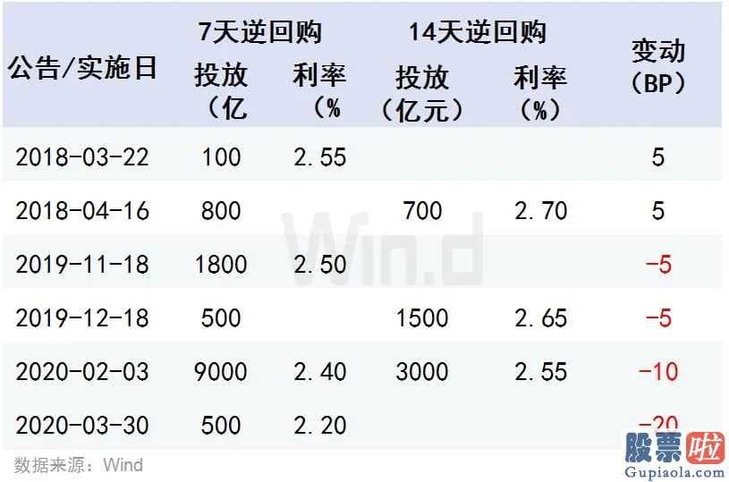 今日大盘点评：“降息”了！A股4月更有看头 机构火速解读