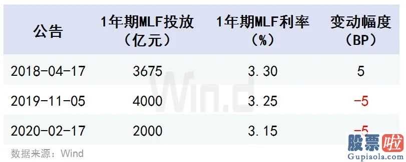 今日大盘点评：“降息”了！A股4月更有看头 机构火速解读