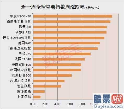 今日大盘点评金手指_巴菲特今年已亏掉一个格力！特朗普再次炫耀股市