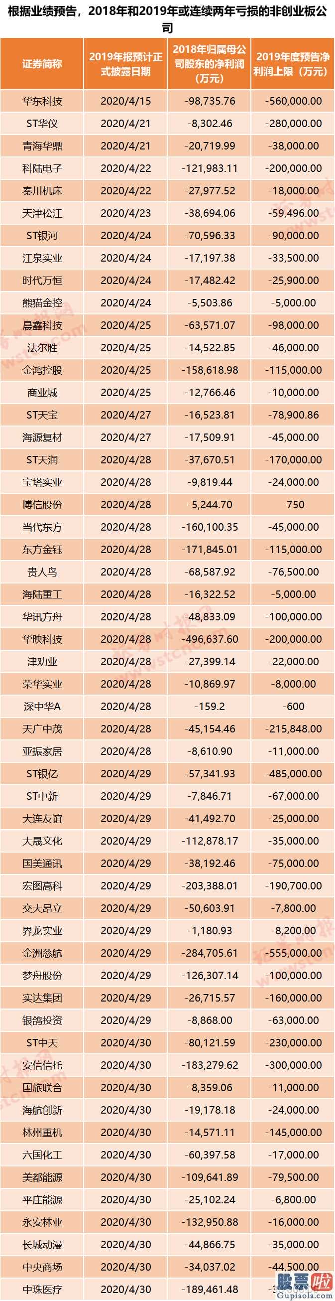 大盘预测最新信息_A股年报排雷指南 请收好！（附名单）