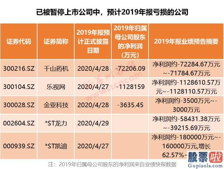 大盘预测最新信息_A股年报排雷指南 请收好！（附名单）