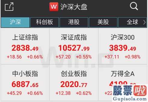 股市收评新浪_北上资金本周300亿加仓A股 再次抄底成功？