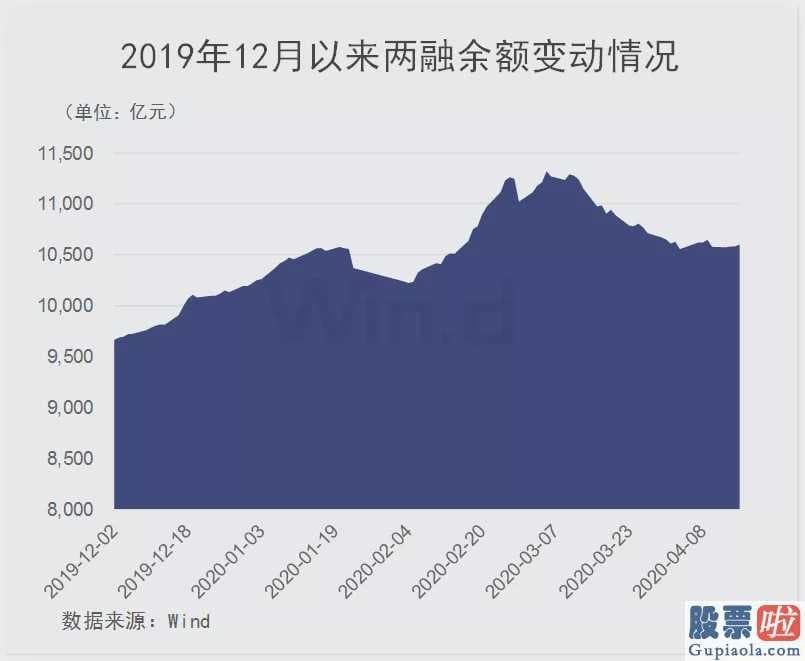 股市收评新浪_北上资金本周300亿加仓A股 再次抄底成功？