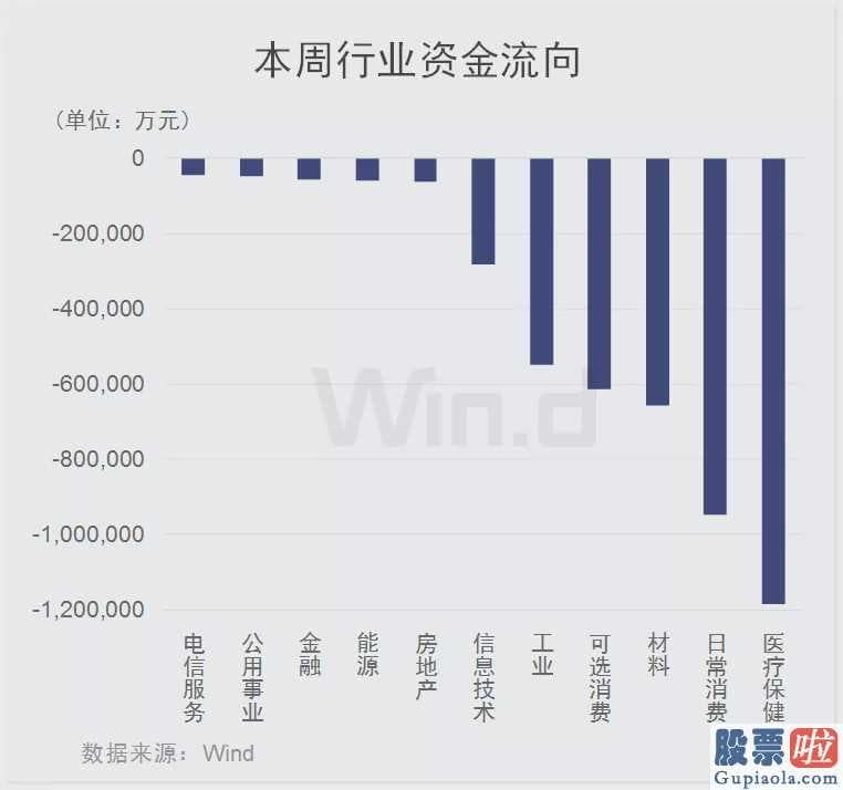 股市收评新浪_北上资金本周300亿加仓A股 再次抄底成功？