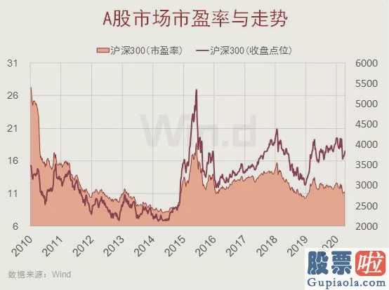 股市收评新浪_北上资金本周300亿加仓A股 再次抄底成功？