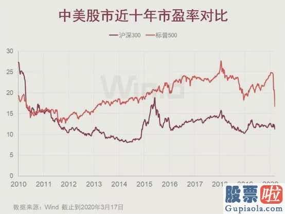 股市收评新浪_北上资金本周300亿加仓A股 再次抄底成功？