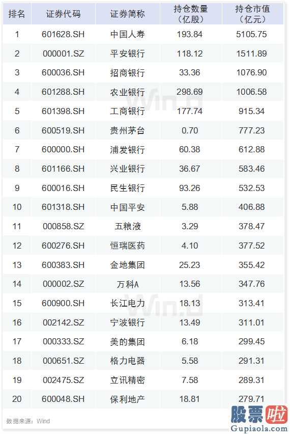 明日股市大盘分析 A股六大资金赛道一季度持仓最全揭秘