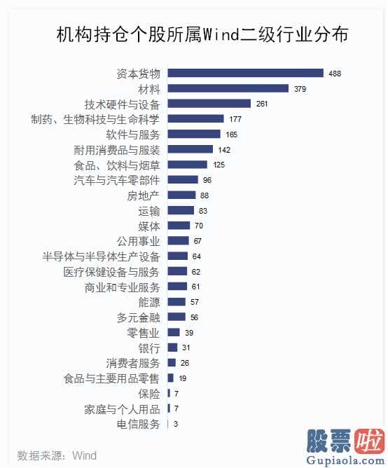 明日股市大盘分析 A股六大资金赛道一季度持仓最全揭秘