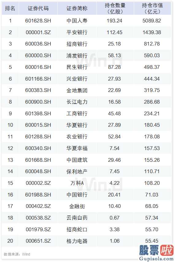 明日股市大盘分析 A股六大资金赛道一季度持仓最全揭秘