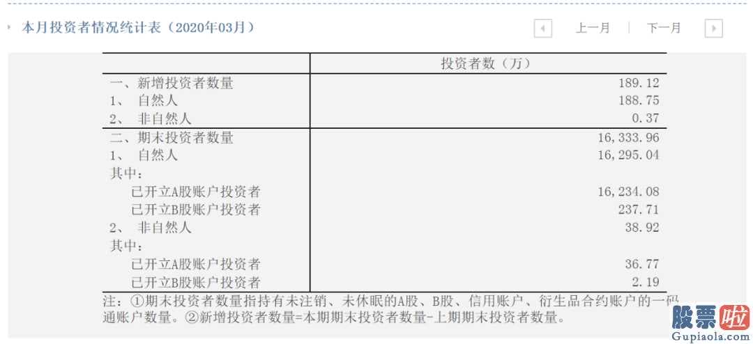 大盘走势分析-大数据告诉你 A股投资者有多勤劳！