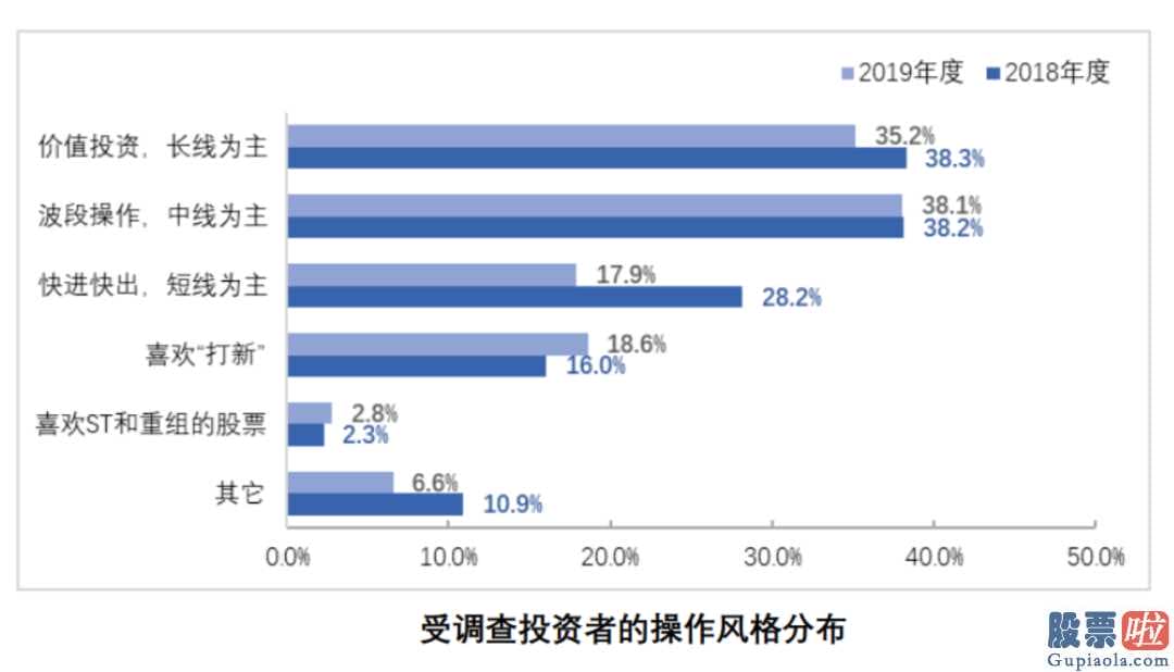 大盘走势分析-大数据告诉你 A股投资者有多勤劳！