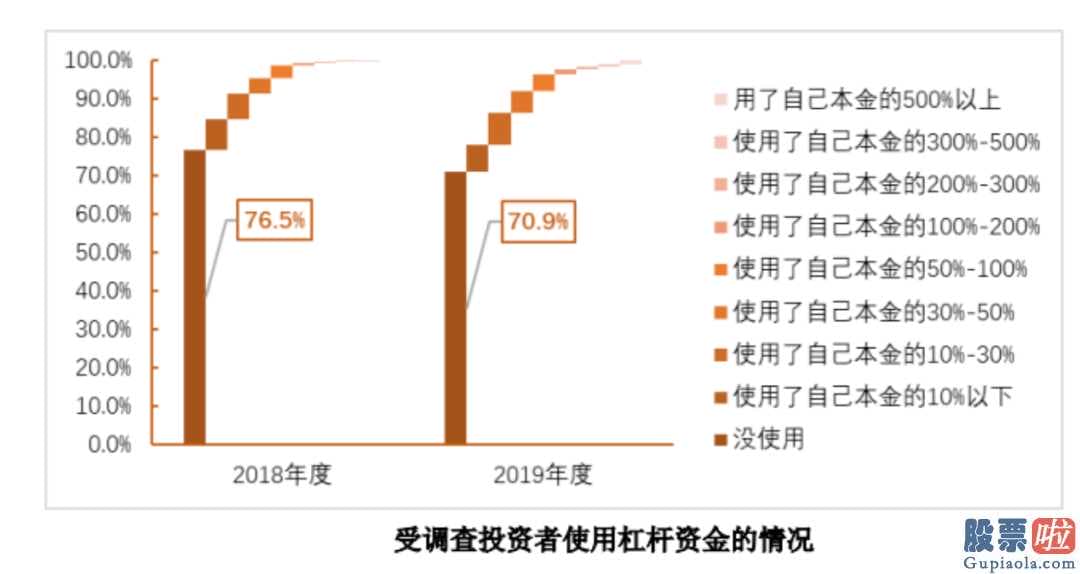 大盘走势分析-大数据告诉你 A股投资者有多勤劳！