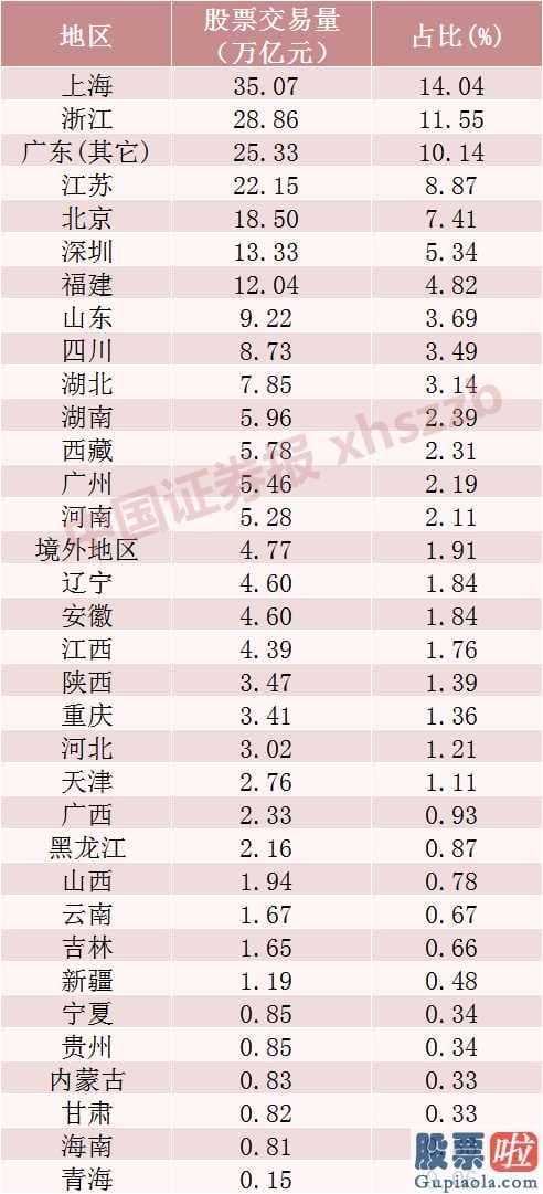 大盘走势分析-大数据告诉你 A股投资者有多勤劳！