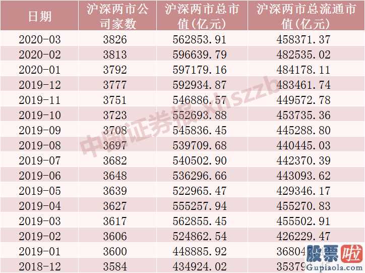 大盘走势分析-大数据告诉你 A股投资者有多勤劳！