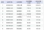 明日股市大盘分析 A股六大资金赛道一季度持仓最全揭秘