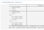 大盘走势分析-大数据告诉你 A股投资者有多勤劳！