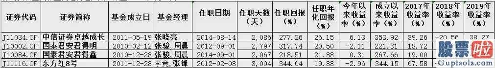 大盘分析技巧：美股5月“开门黑” A股节后怎么走？（附股）