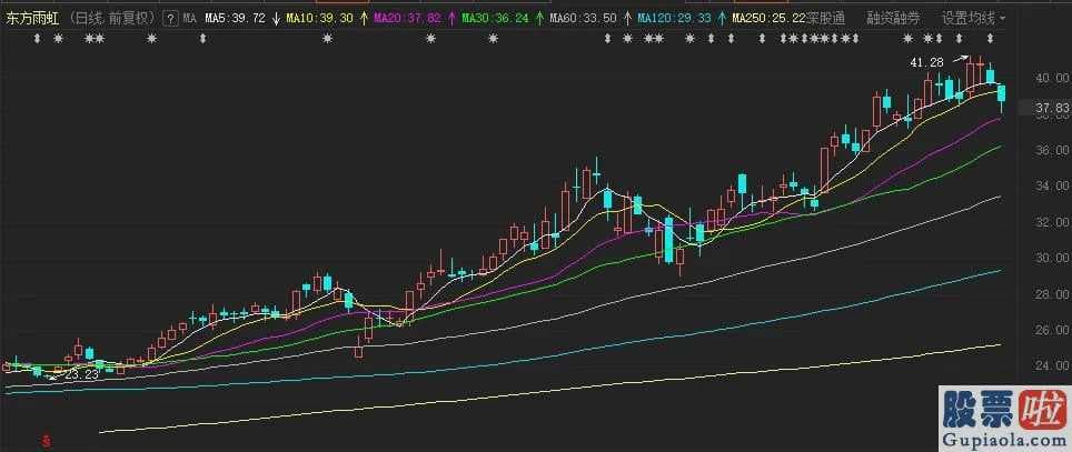 大盘分析技巧：美股5月“开门黑” A股节后怎么走？（附股）