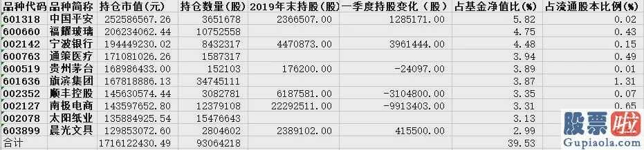 大盘分析技巧：美股5月“开门黑” A股节后怎么走？（附股）