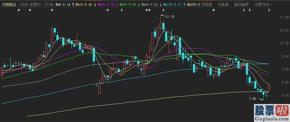 大盘分析技巧：美股5月“开门黑” A股节后怎么走？（附股）