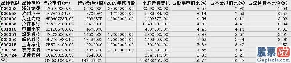 大盘分析技巧：美股5月“开门黑” A股节后怎么走？（附股）