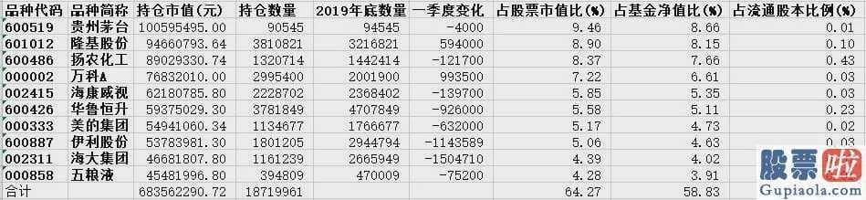 大盘分析技巧：美股5月“开门黑” A股节后怎么走？（附股）