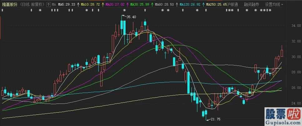 大盘分析技巧：美股5月“开门黑” A股节后怎么走？（附股）