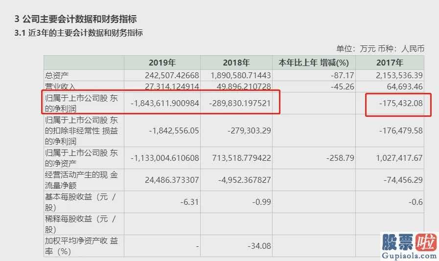 股市行情大盘走势分析：12万股民无眠!暴跌98% 巨亏184亿 信威被暂停上市